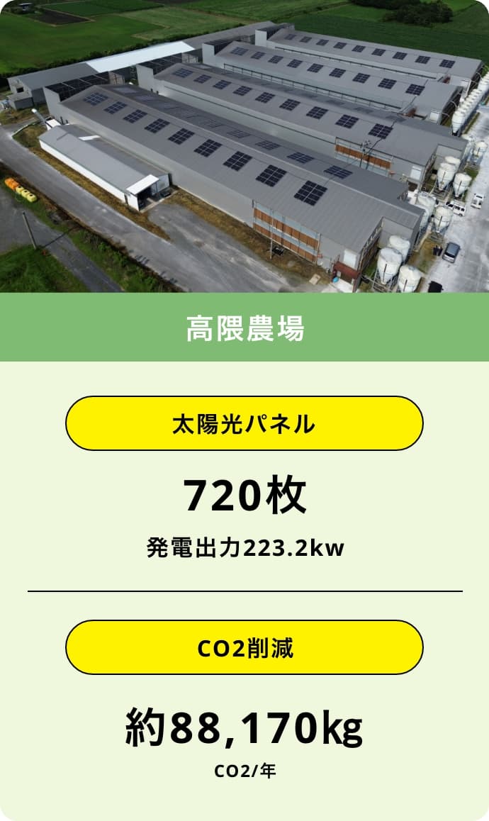 高隈農場の太陽光パネルによる年間CO2削減量