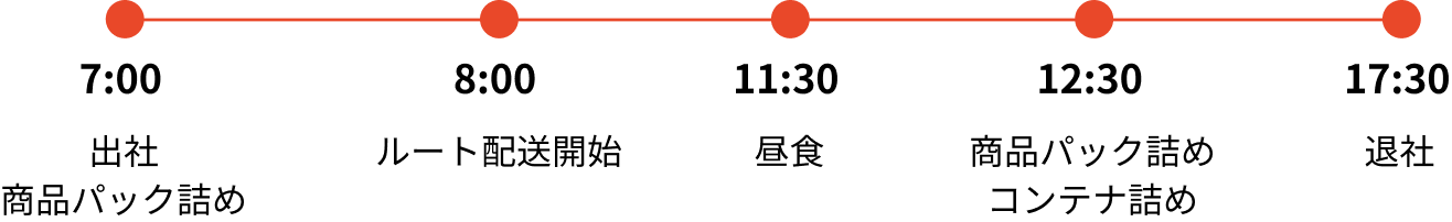 黒木俊さんの1日のスケジュール