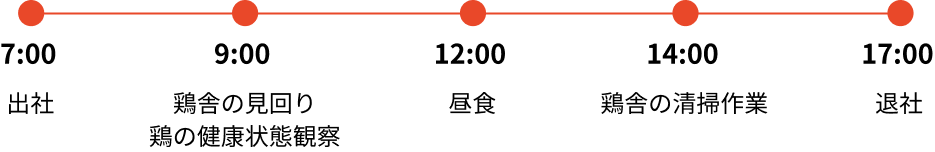 T.K さんの1日のスケジュール