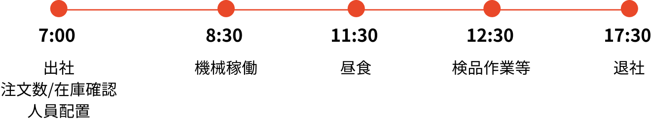 中山翔生さんの1日のスケジュール