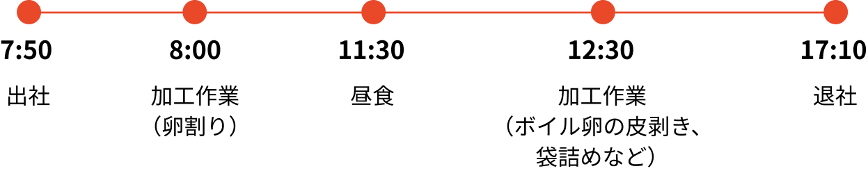 川越帆さんの1日のスケジュール